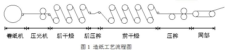 造纸机械设备_造纸机价格_造纸机械厂家_制浆造纸机械_卫生纸机_抽纸机_加工机械_造纸设备生产_流浆箱_西安维亚造纸机械有限公司-联系我们-给我留言