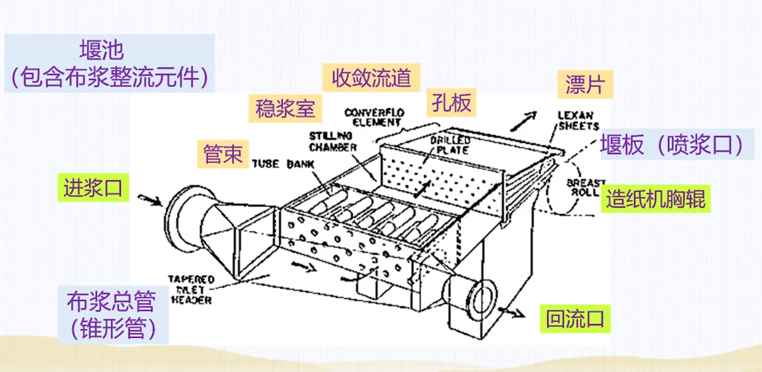 西安维亚造纸机械设备厂家