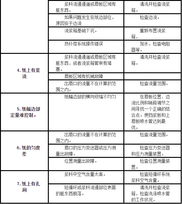 西安维亚造纸机械设备厂家