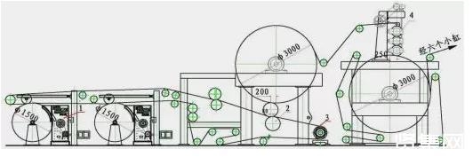圆网造纸机结构改造及效果