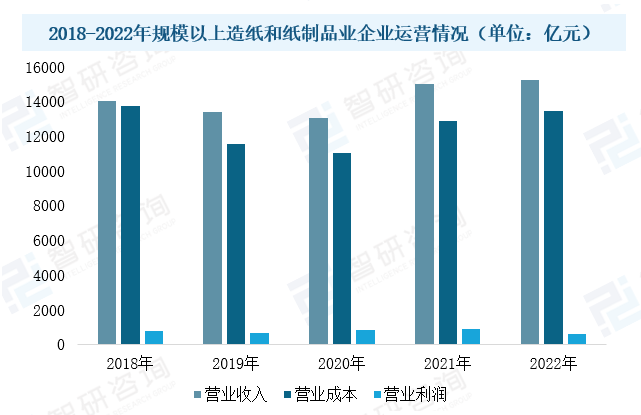 2023年中国造纸设备行业现状：市场需求潜力大，设备国产化进程加速