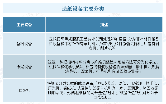 2023年中国造纸设备行业现状：市场需求潜力大，设备国产化进程加速