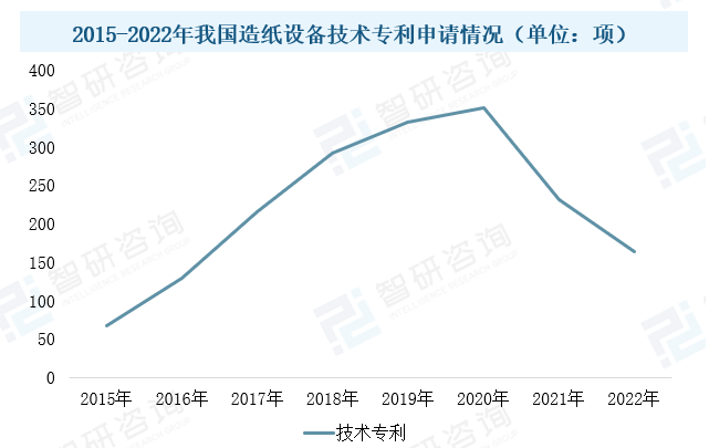 2023年中国造纸设备行业现状：市场需求潜力大，设备国产化进程加速