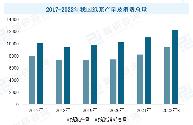 2023年中国造纸设备行业现状：市场需求潜力大，设备国产化进程加速