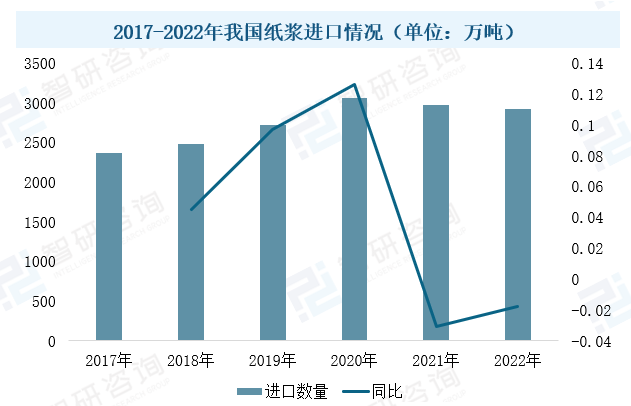 2023年中国造纸设备行业现状：市场需求潜力大，设备国产化进程加速