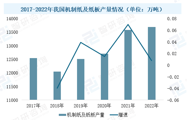 2023年中国造纸设备行业现状：市场需求潜力大，设备国产化进程加速