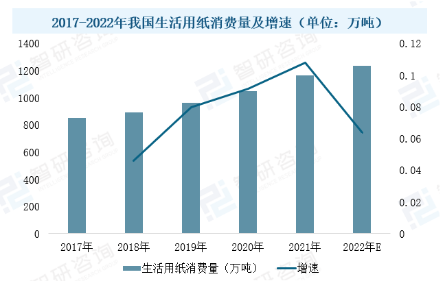 2023年中国造纸设备行业现状：市场需求潜力大，设备国产化进程加速